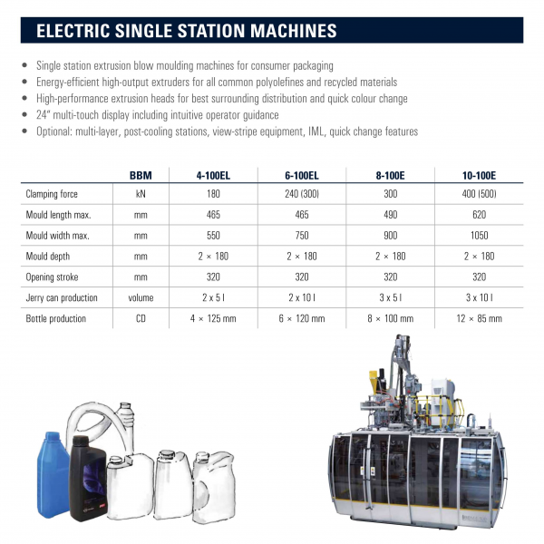 Electric Single Station Machines