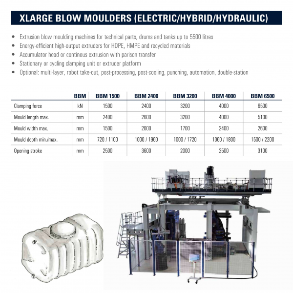 X-Large Blow Molders
