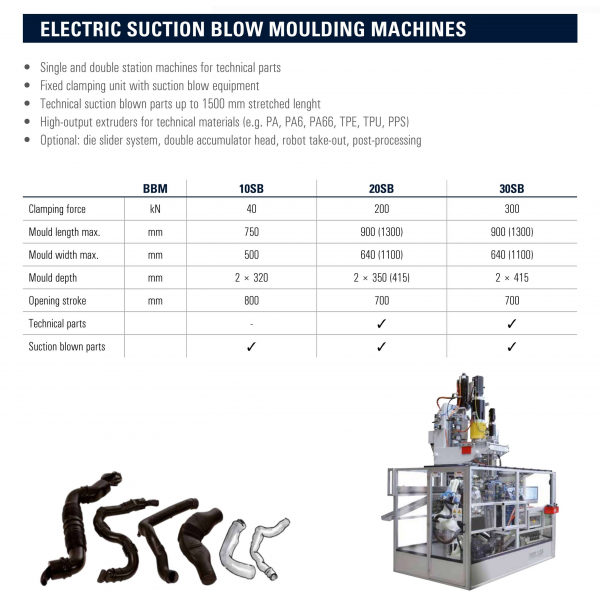 Electric Suction Blow Molders